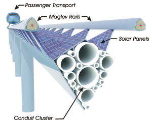 hydrogen superhighway